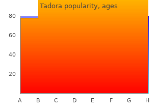 cheap tadora 20mg