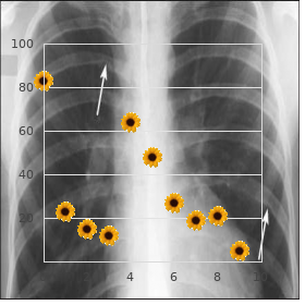 Gamborg Nielsen syndrome