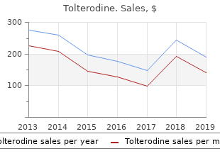 order 2mg tolterodine with visa