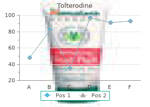 discount tolterodine 1 mg fast delivery