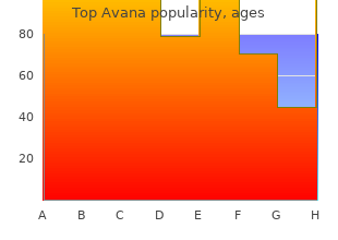 purchase 80mg top avana otc