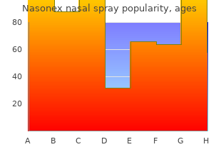 discount 18gm nasonex nasal spray with visa