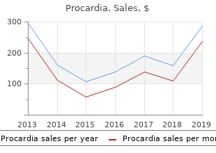 order procardia visa