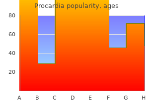 best buy for procardia