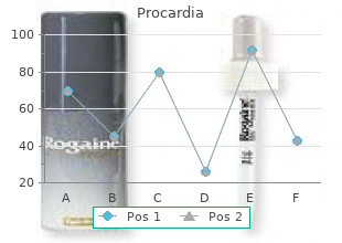 purchase 30 mg procardia fast delivery