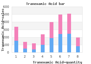 buy tranexamic 500mg overnight delivery