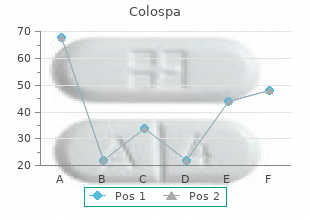 buy 135 mg colospa otc