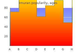 generic 50mg imuran with amex