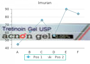 buy 50 mg imuran free shipping