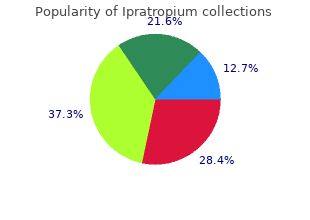 buy generic ipratropium canada