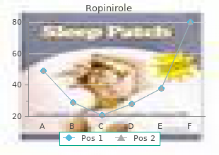 discount ropinirole 0.25mg without prescription