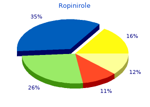 discount ropinirole express