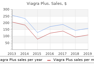 buy viagra plus uk