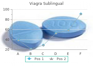 buy genuine viagra sublingual