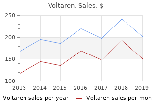 purchase voltaren with american express