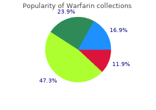 buy warfarin