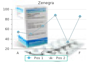 100 mg zenegra overnight delivery