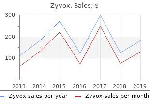 buy cheapest zyvox and zyvox